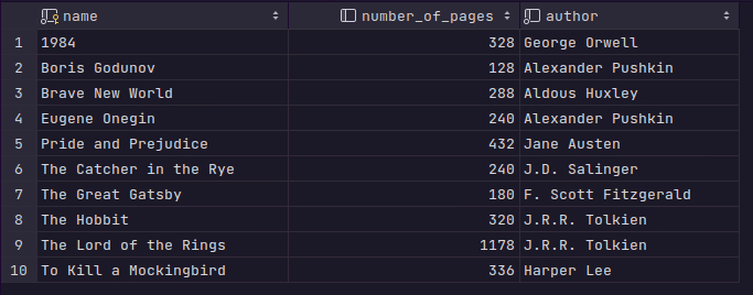 Sample data in the books table showing 10 rows with classic novels including 1984, Boris Godunov, Brave New World, and others, with their page counts and authors